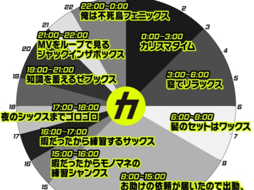 「様子がおかしい」佐久間大介、1日のスケジュール初公開!? 「色々ツッコミどころが」「俺は不死鳥フェニックスw」