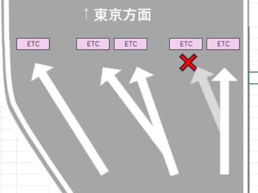 「これExcelで作った…？」ネクスコ東日本、道路状況を図で説明も「なんでスクショやねん」「職人っぽい」の声