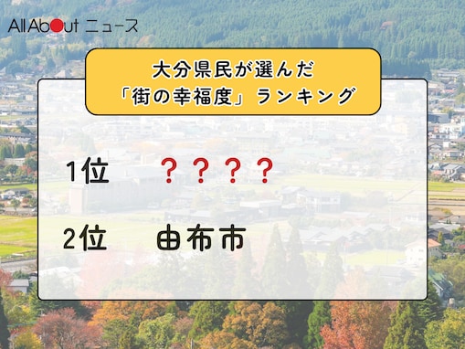 【2025年版】大分県民が選んだ「街の幸福度（自治体）」ランキング！ 2位「由布市」、1位は？