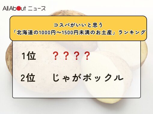 コスパがいいと思う「北海道の1000円～1500円未満のお土産」ランキング！ 2位「じゃがポックル」、1位は？
