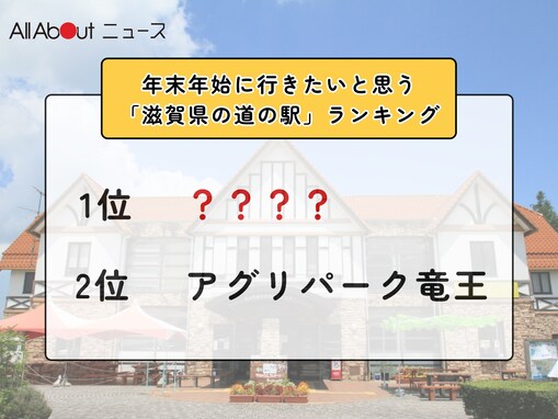 年末年始に行きたいと思う「滋賀県の道の駅」ランキング！ 2位「アグリパーク竜王」を抑えた1位は？【2025年調査】