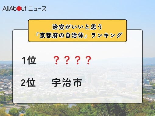 治安がいいと思う「京都府の自治体」ランキング！ 2位「宇治市」を抑えた1位は？【2025年調査】
