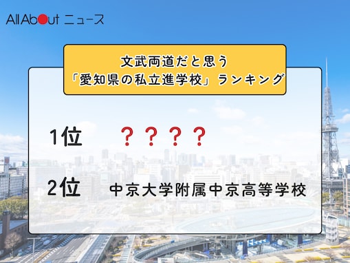 文武両道だと思う「愛知県の私立進学校」ランキング！ 2位「中京大学附属中京高等学校」を抑えた1位は？【2025年調査】