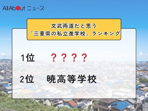 文武両道だと思う「三重県の私立進学校」ランキング！ 2位「暁高等学校」を抑えた1位は？【2025年調査】