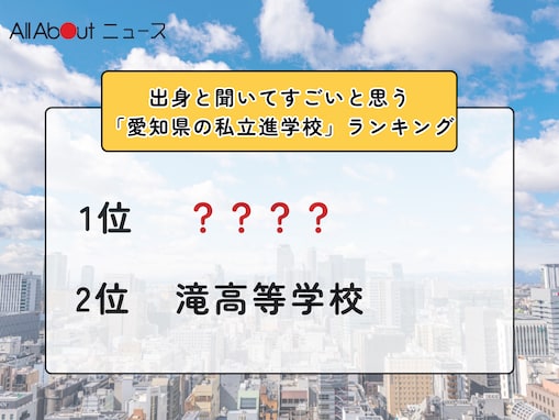 出身と聞いてすごいと思う「愛知県の私立進学校」ランキング！ 2位「滝高等学校」を抑えた1位は？【2025年調査】