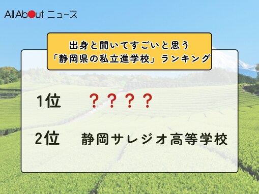出身と聞いてすごいと思う「静岡県の私立進学校」ランキング！ 2位「静岡サレジオ高等学校」を抑えた1位は？【2025年調査】