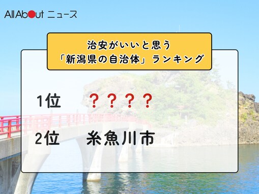治安がいいと思う「新潟県の自治体」ランキング！ 2位「糸魚川市」を抑えた1位は？【2025年調査】