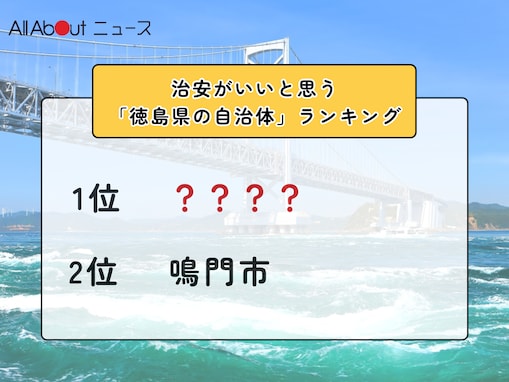 治安がいいと思う「徳島県の自治体」ランキング！ 2位「鳴門市」を抑えた1位は？【2025年調査】
