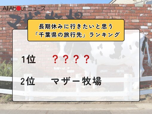 長期休みに行きたいと思う「千葉県の旅行先」ランキング！ 2位「マザー牧場」を抑えた1位は？【2025年調査】