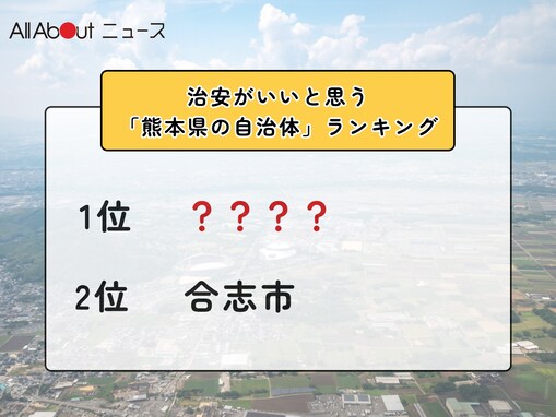 治安がいいと思う「熊本県の自治体」ランキング！ 2位「合志市」を抑えた1位は？【2025年調査】