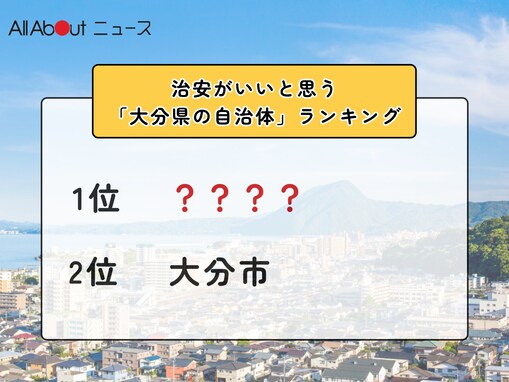 治安がいいと思う「大分県の自治体」ランキング！ 2位「大分市」を抑えた1位は？【2025年調査】