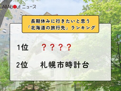 長期休みに行きたいと思う「北海道の旅行先」ランキング！ 2位「札幌市時計台」を抑えた1位は？