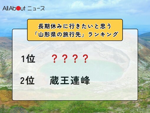 長期休みに行きたいと思う「山形県の旅行先」ランキング！ 2位「蔵王連峰」を抑えた1位は？