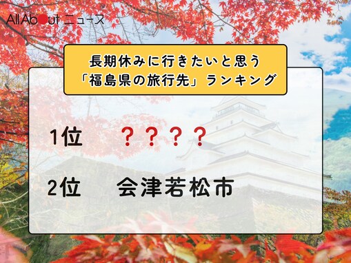 長期休みに行きたいと思う「福島県の旅行先」ランキング！ 2位「会津若松市」を抑えた1位は？