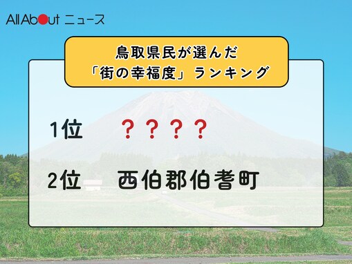 鳥取県民が選んだ「街の幸福度（自治体）」ランキング！ 2位「西伯郡伯耆町」、1位は？