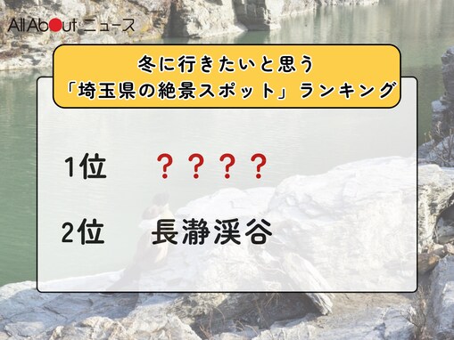冬に行きたいと思う「埼玉県の絶景スポット」ランキング！ 2位「長瀞渓谷」を抑えた1位は？【2026年調査】
