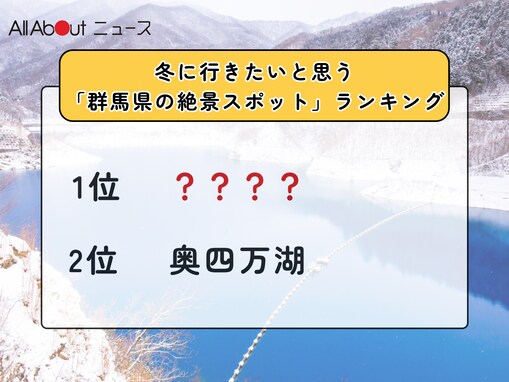 冬に行きたいと思う「群馬県の絶景スポット」ランキング！ 2位「奥四万湖」を抑えた1位は？【2026年調査】