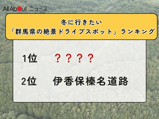 冬に行きたい「群馬県の絶景ドライブスポット」ランキング！ 2位「伊香保榛名道路」を抑えた1位は？【2025年調査】