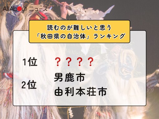 読むのが難しいと思う「秋田県の自治体」ランキング！ 2位「男鹿市」「由利本荘市」を抑えた1位は？【2026年調査】