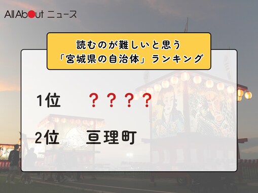 読むのが難しいと思う「宮城県の自治体」ランキング！ 2位「亘理町」を抑えた1位は？【2026年調査】