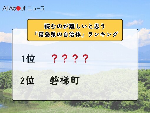 読むのが難しいと思う「福島県の自治体」ランキング！ 2位「磐梯町」を抑えた1位は？【2026年調査】