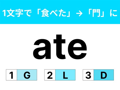 【英語クイズ】「ate」に1文字足して「食べた」から「門」に変えるには？ 日常で使うこともある言葉！