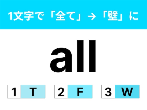 【英語クイズ】「all」に1文字足して「すべて」を「壁」にしてみよう！ あなたは分かるかな？