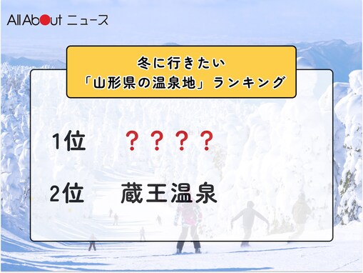 冬に行きたい「山形県の温泉地」ランキング！ 2位「蔵王温泉」を抑えた1位は？【2026年調査】