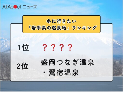 冬に行きたい「岩手県の温泉地」ランキング！ 2位「盛岡つなぎ温泉・鶯宿温泉」を抑えた1位は？【2026年調査】