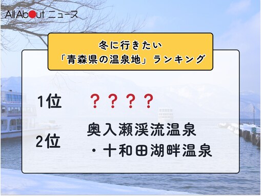 冬に行きたい「青森県の温泉地」ランキング！ 2位「奥入瀬渓流温泉・十和田湖畔温泉」、1位は？【2026年調査】