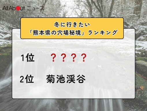 冬に行きたい「熊本県の穴場秘境」ランキング！ 2位「菊池渓谷」を抑えた1位は？【2026年調査】