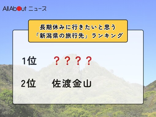 長期休みに行きたいと思う「新潟県の旅行先」ランキング！ 2位「佐渡金山」を抑えた1位は？【2026年調査】