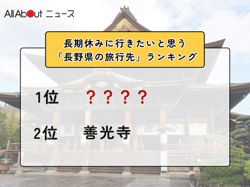 長期休みに行きたいと思う「長野県の旅行先」ランキング！ 2位「善光寺」を抑えた1位は？【2026年調査】