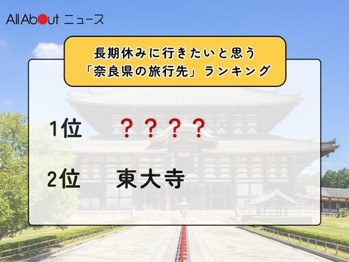 長期休みに行きたいと思う「奈良県の旅行先」ランキング！ 2位「東大寺」を抑えた1位は？【2026年調査】