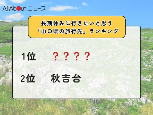 長期休みに行きたいと思う「山口県の旅行先」ランキング！ 2位「秋吉台」を抑えた1位は？【2026年調査】