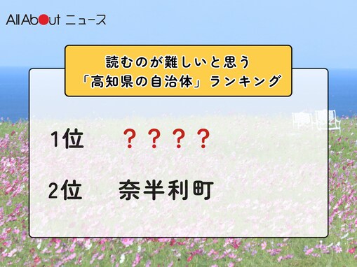 読むのが難しいと思う「高知県の自治体」ランキング！ 2位「奈半利町」を抑えた1位は？【2026年調査】