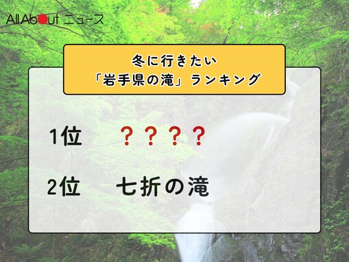 冬に行きたい「岩手県の滝」ランキング！ 2位「七折の滝」を抑えた1位は？【2026年調査】