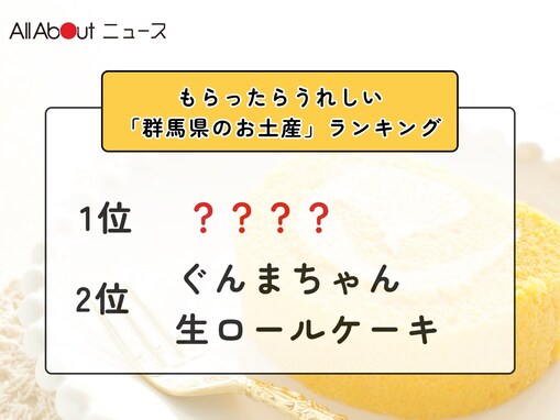 もらったらうれしい「群馬県のお土産」ランキング！2位「ぐんまちゃん生ロールケーキ」、1位は？【2026年調査】