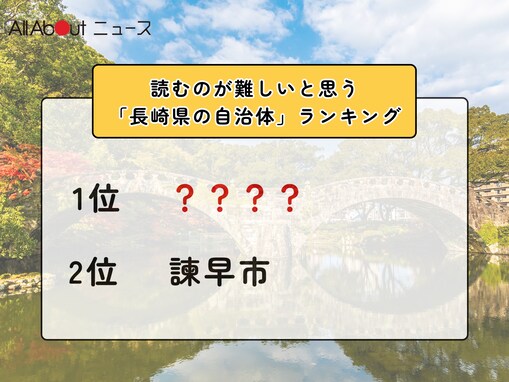 読むのが難しいと思う「長崎県の自治体」ランキング！ 2位「諫早市」を抑えた1位は？【2026年調査】