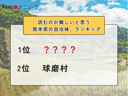 読むのが難しいと思う「熊本県の自治体」ランキング！ 2位「球磨村」を抑えた1位は？【2026年調査】