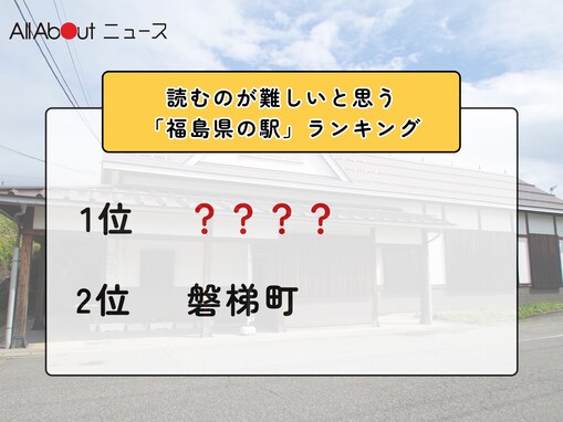 読むのが難しいと思う「福島県の駅」ランキング！ 2位「磐梯町」を抑えた1位は？【2026年調査】