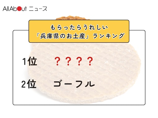 もらったらうれしい「兵庫県のお土産」ランキング！ 2位「ゴーフル」を抑えた1位は？【2026年調査】