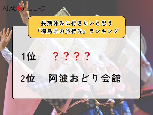 長期休みに行きたいと思う「徳島県の旅行先」ランキング！ 2位「阿波おどり会館」、1位は？【2026年調査】