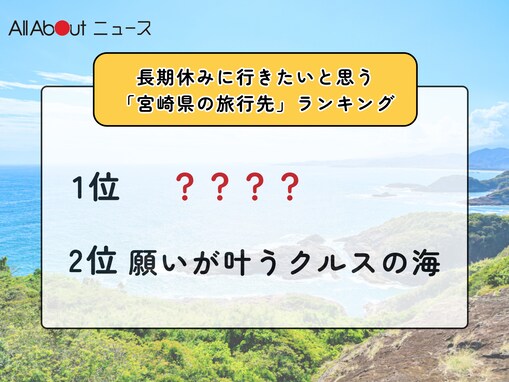 長期休みに行きたいと思う「宮崎県の旅行先」ランキング！ 2位「願いが叶うクルスの海」を抑えた1位は？