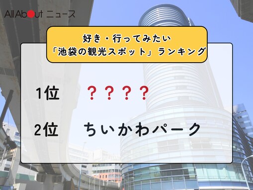 好き・行ってみたい「池袋の観光スポット」ランキング！ 2位「ちいかわパーク」を抑えた1位は？【2026年調査】