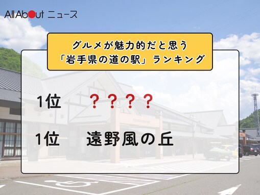 グルメが魅力的だと思う「岩手県の道の駅」ランキング！「遠野風の丘」と同率の1位は？【2026年調査】