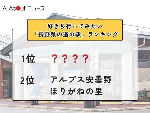 好き＆行ってみたい「長野県の道の駅」ランキング！ 2位「アルプス安曇野 ほりがねの里」を抑えた1位は？【2026年調査】