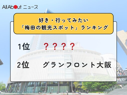 2位「グランフロント大阪」を抑えた1位は？ 好き・行ってみたい「梅田の観光スポット」ランキング！【2026年調査】