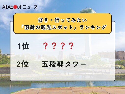 2位「五稜郭タワー」を抑えた1位は？ 好き・行ってみたい「函館の観光スポット」ランキング！【2026年調査】