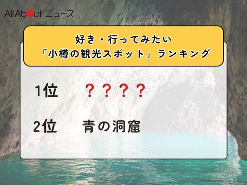 2位「青の洞窟」を抑えた1位は？ 好き・行ってみたい「小樽の観光スポット」ランキング！【2026年調査】